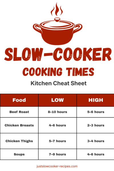 Slow Cooker Cooking Times Chart (LOW vs HIGH Guide)
