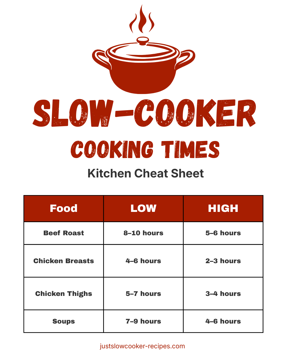 Slow Cooker Cooking Times Chart (LOW vs HIGH Guide)